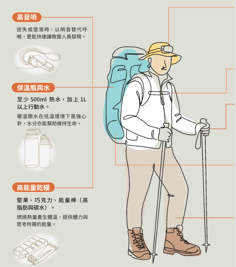 隨身裝備不離身