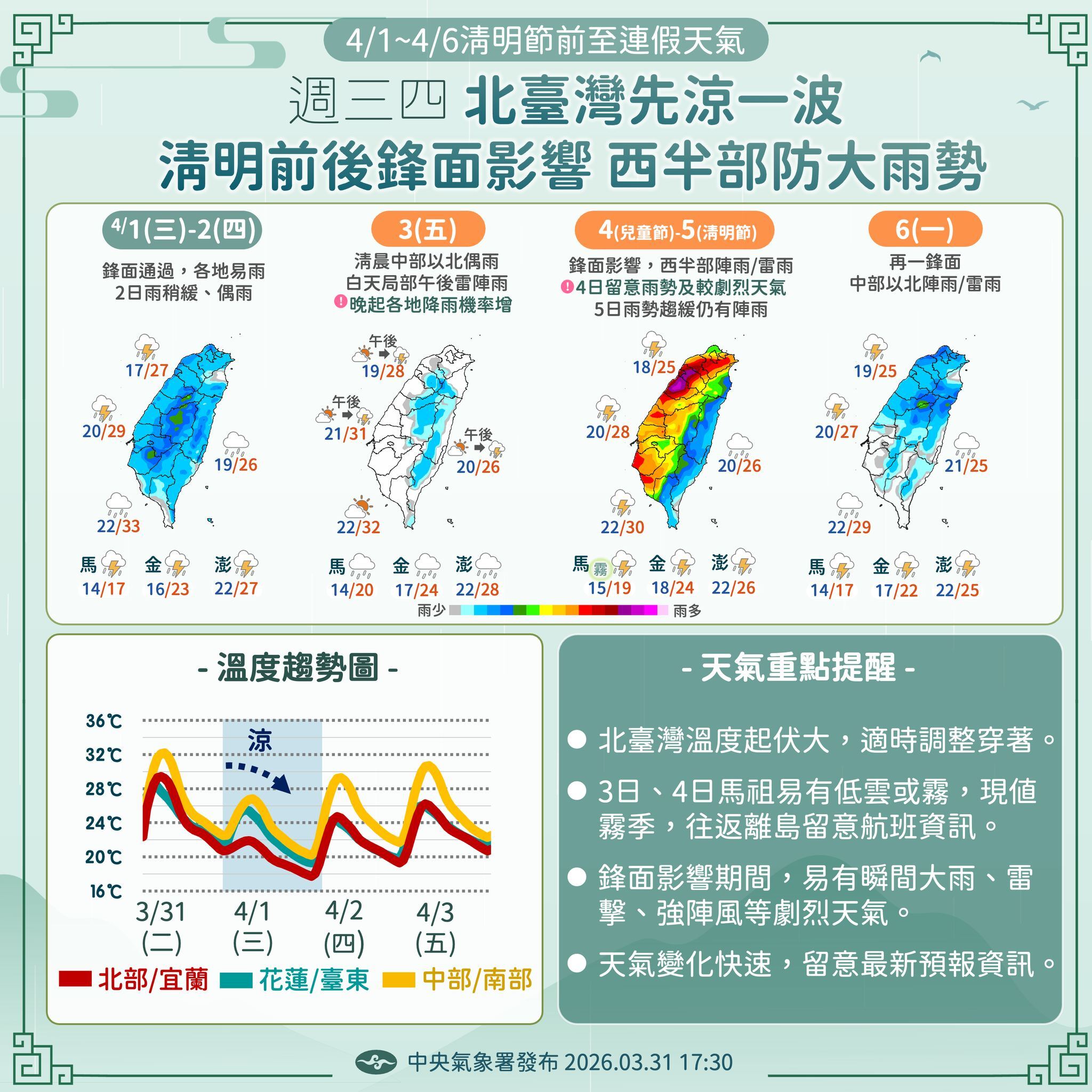 alt-清明連假鋒面接力影響 國家公園署提醒留意天氣變化及注意戶外安全-1