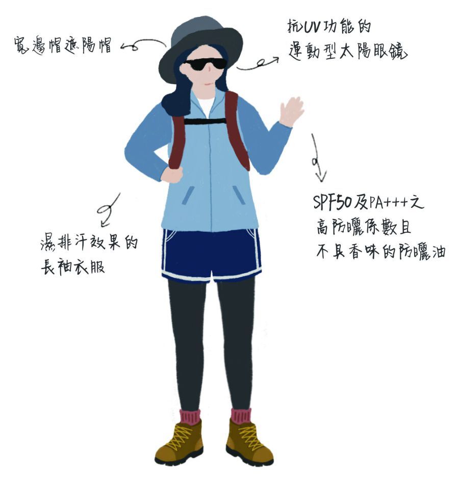 高山防護重點