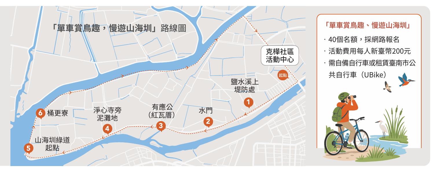 「單車賞鳥趣，慢遊山海圳」路線圖